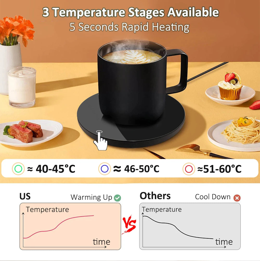 Mug Warmer USB Cup Warmer Coffee Cup Heater